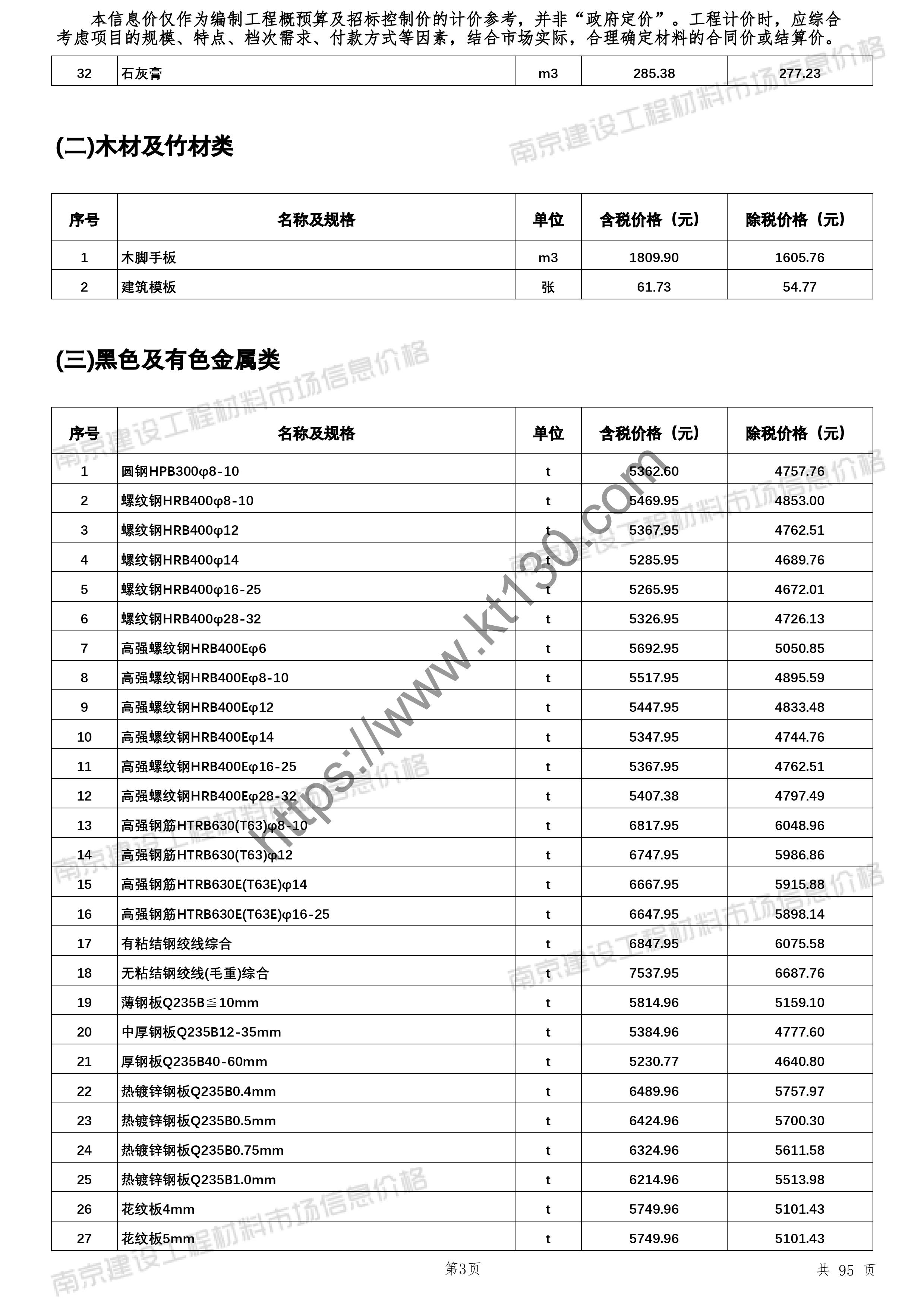 南京市2022年3月建材价信息_钢材_26099